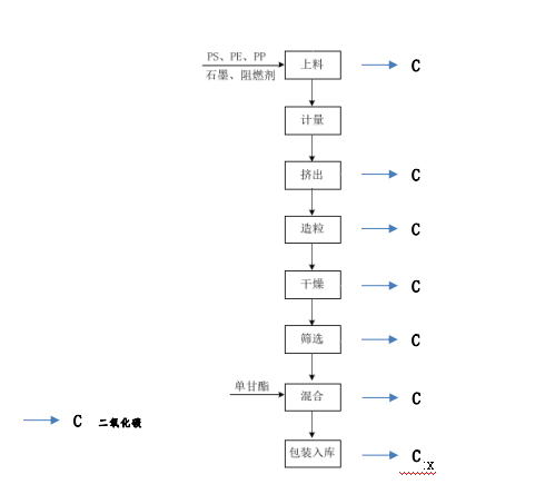 產(chǎn)品碳足跡評(píng)價(jià)報(bào)告